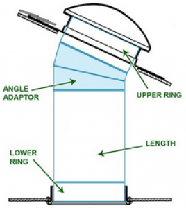 what-are-the-rigid98-tube-parts